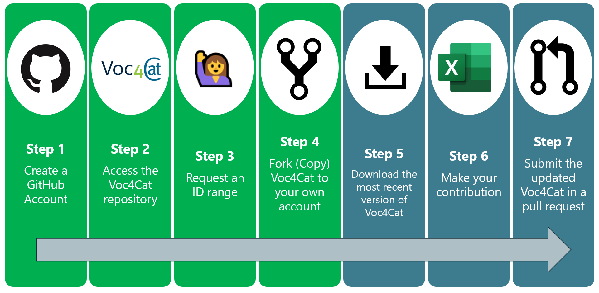 steps-of-contribution-process