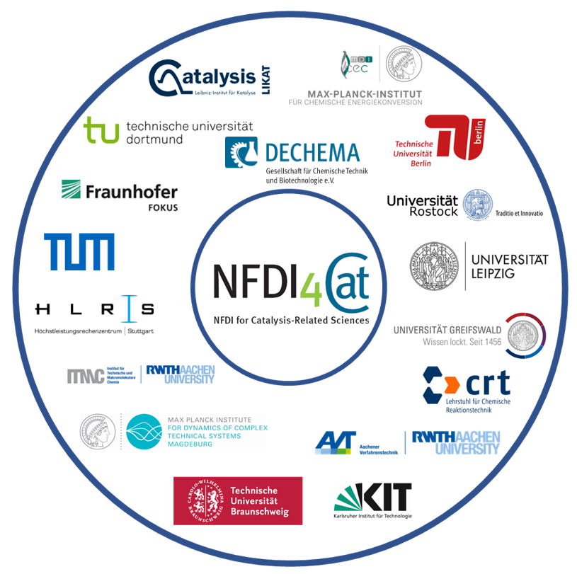 NFDI4Cat consortium members