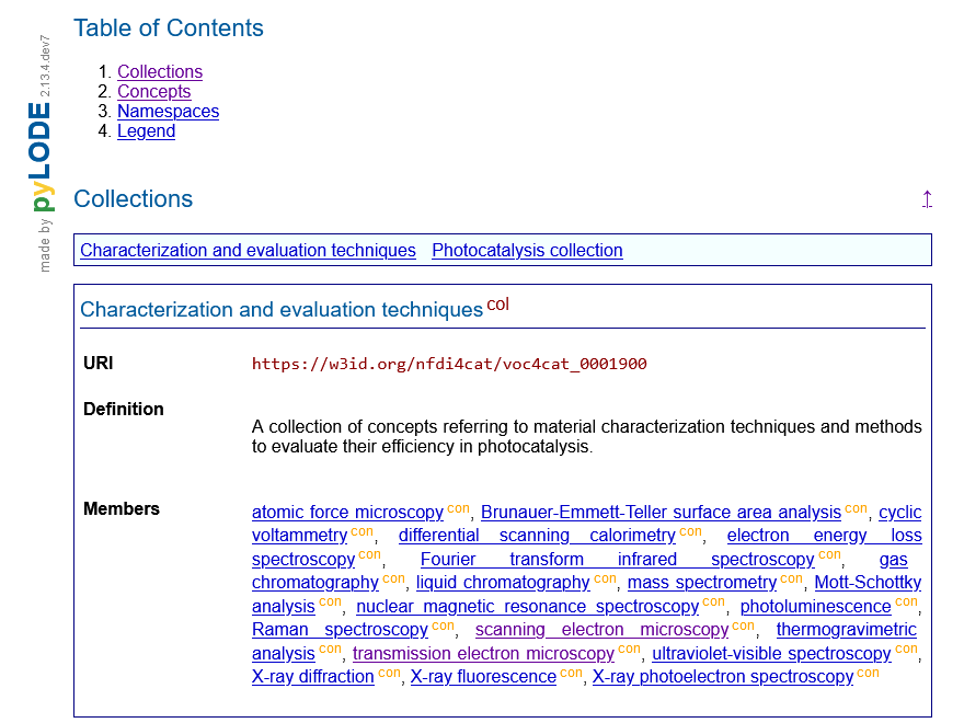 screenshot of pylode generated vocabulary documentation